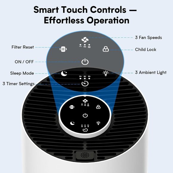 Air Purifiers for Bedroom/Home up to 1080ft² 360° Air Intake Quiet Pet White - Picture 2 of 9
